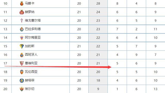 2023.3.23：拉特克利夫提出第二次报价。